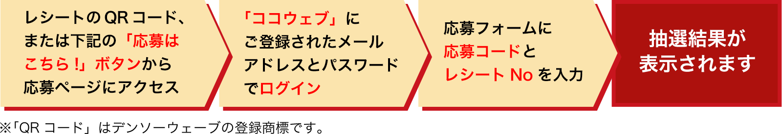 抽選方法の流れ